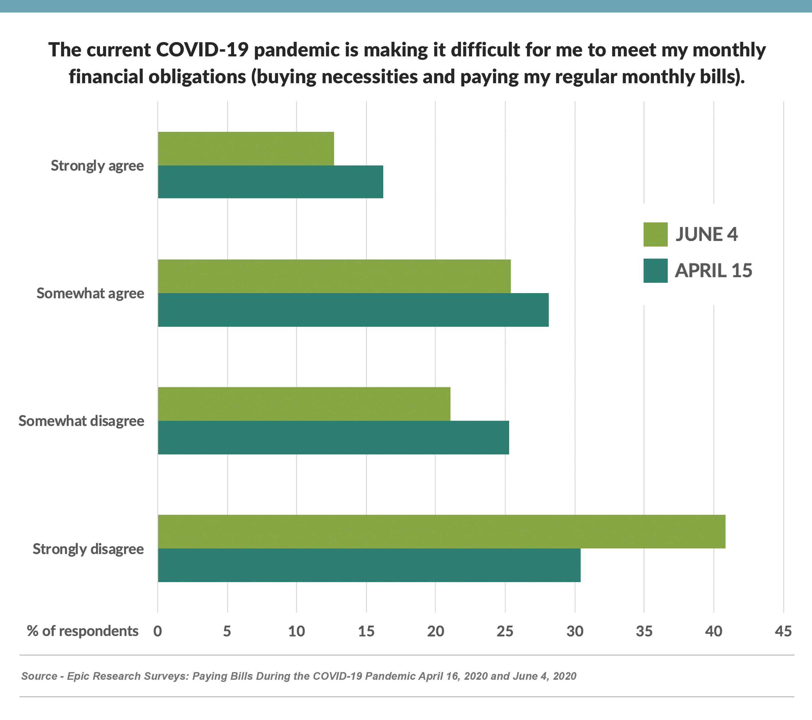 Survey_bill-paying-ability (2)