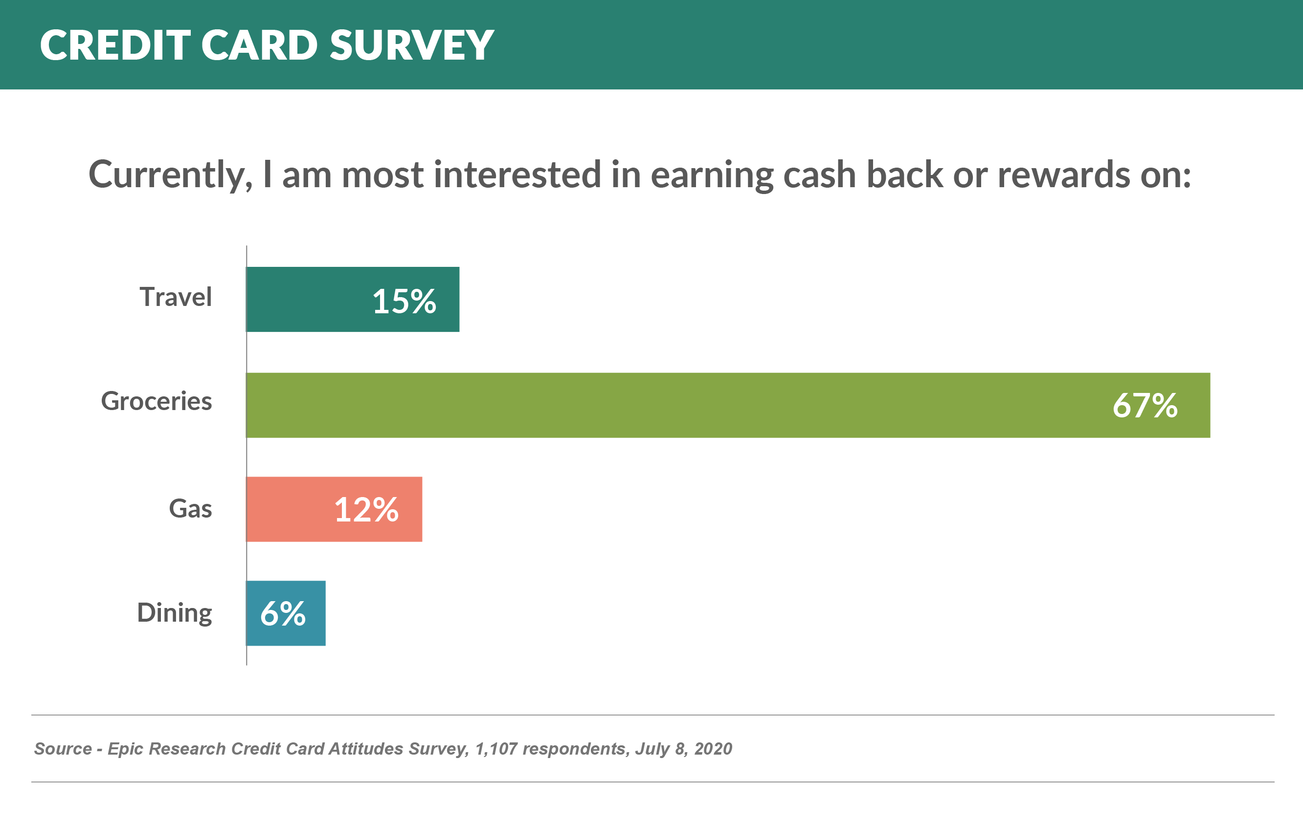 CreditCardSurvey (1)