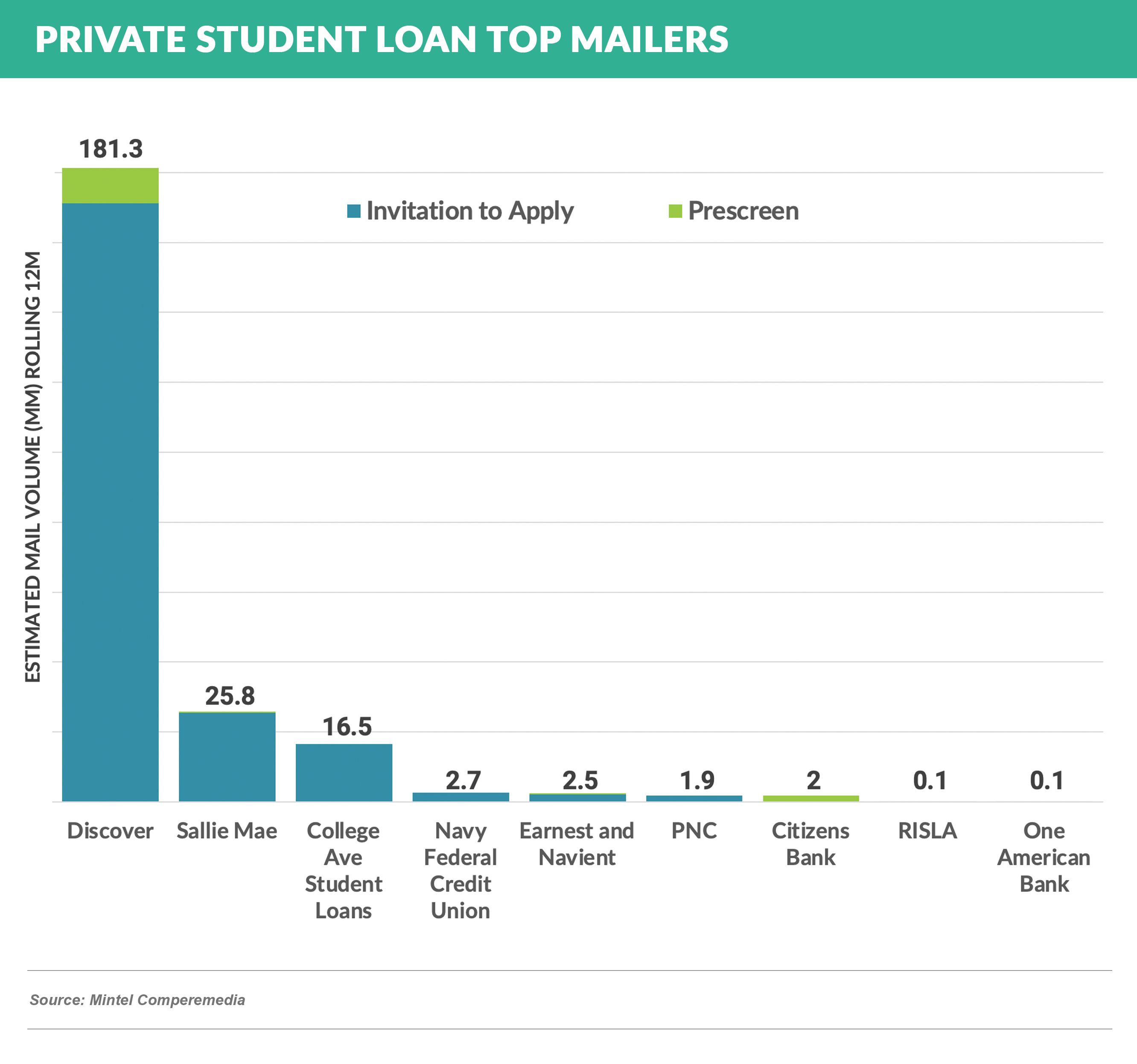 PSL Top Mailers 20201107